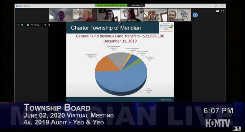 Meridian Township Shares Strong 2019 Audit 